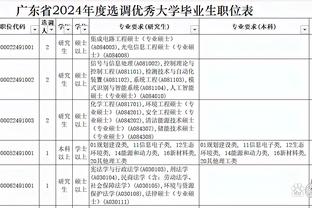 浓眉：我们在防守端有很多沟通错误 老是给对面留出空位